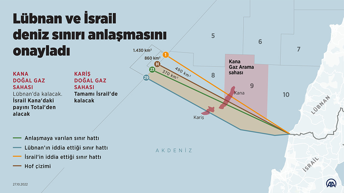 Lübnan ve İsrail deniz sınırı anlaşmasını onayladı