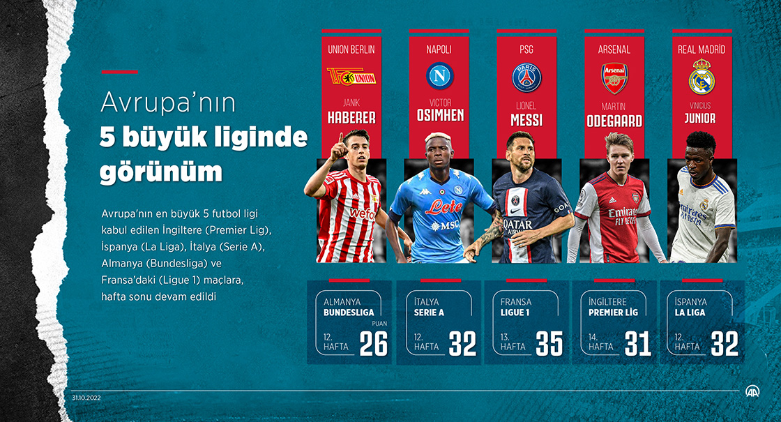 Avrupa'nın 5 büyük liginde görünüm