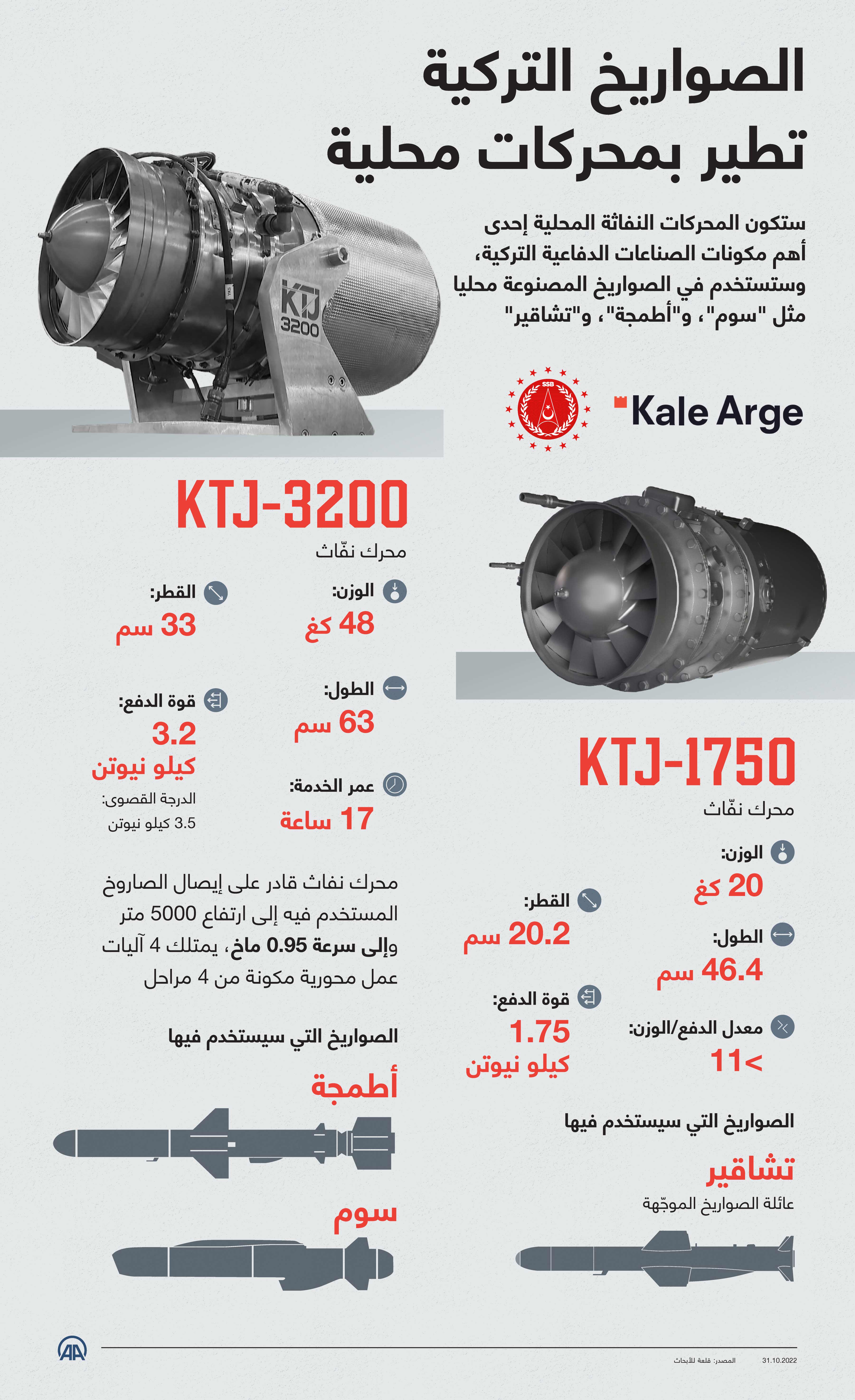 الصواريخ التركية تطير بمحركات محلية