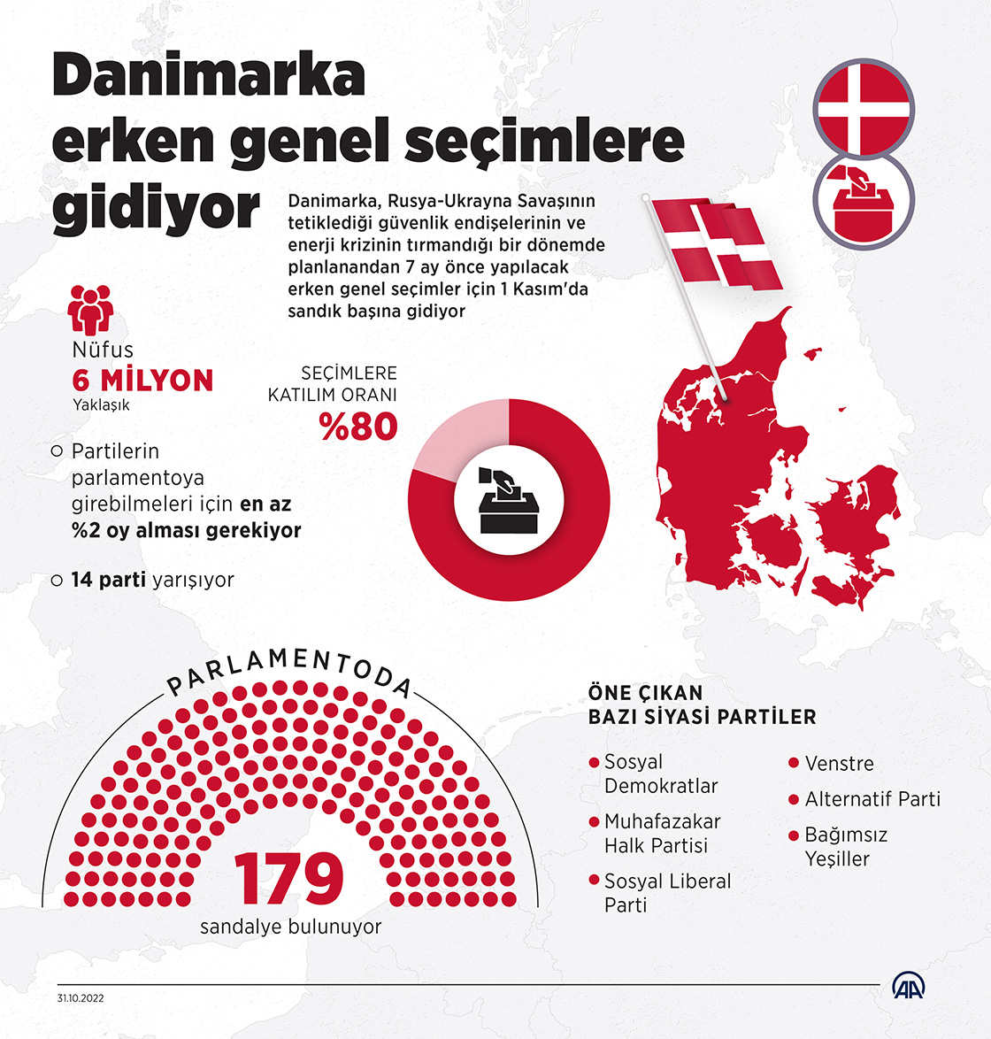 Danimarka yarın erken genel seçimlere gidiyor