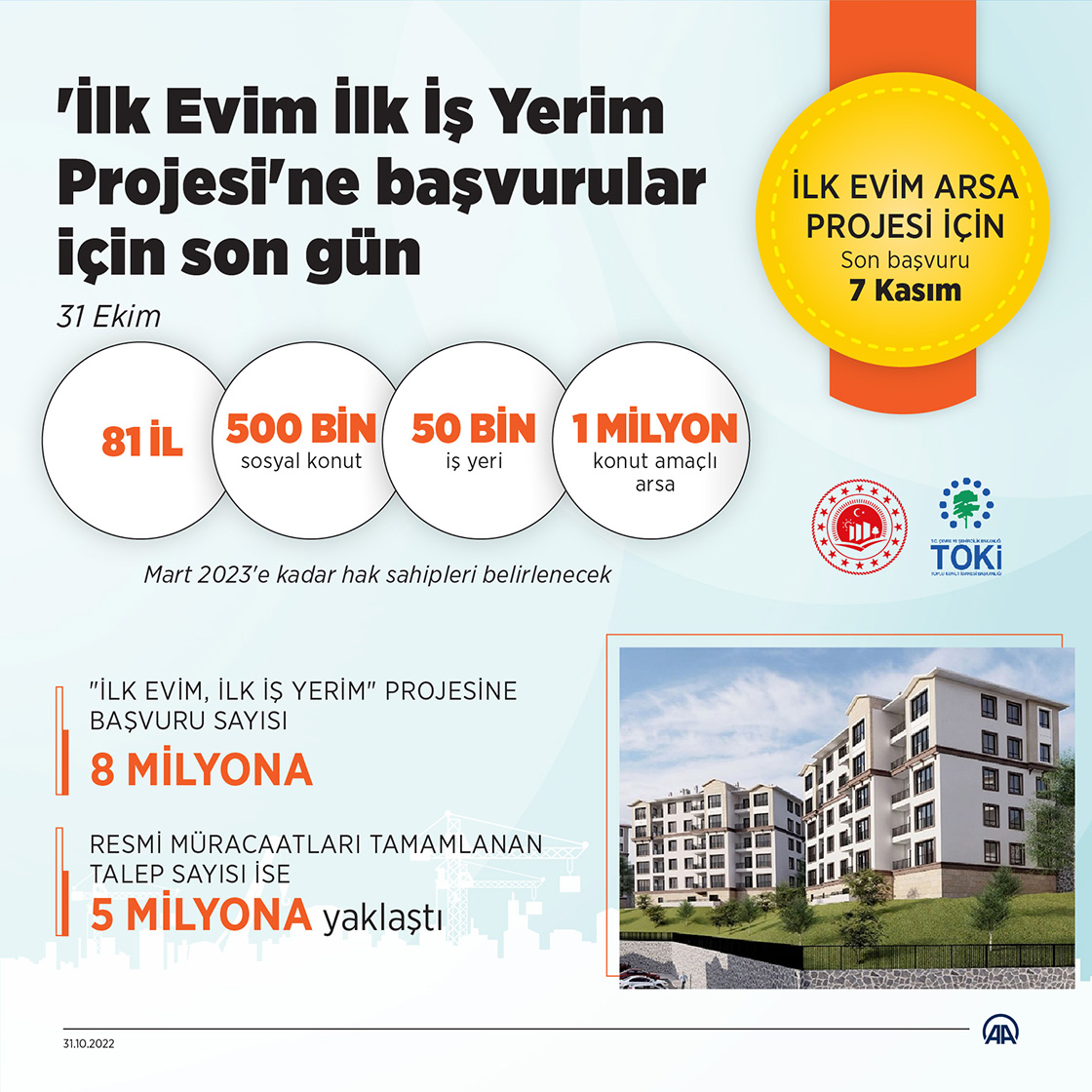 'İlk Evim İlk İş Yerim Projesi'ne başvurular için son gün