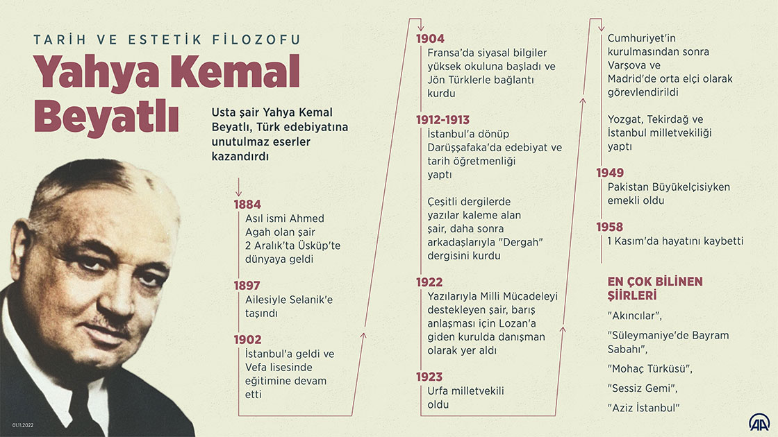 Tarih ve estetik filozofu: Yahya Kemal Beyatlı