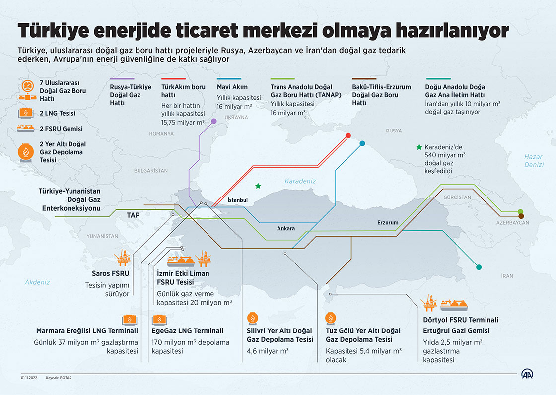 Türkiye enerjide ticaret merkezi olmaya hazırlanıyor