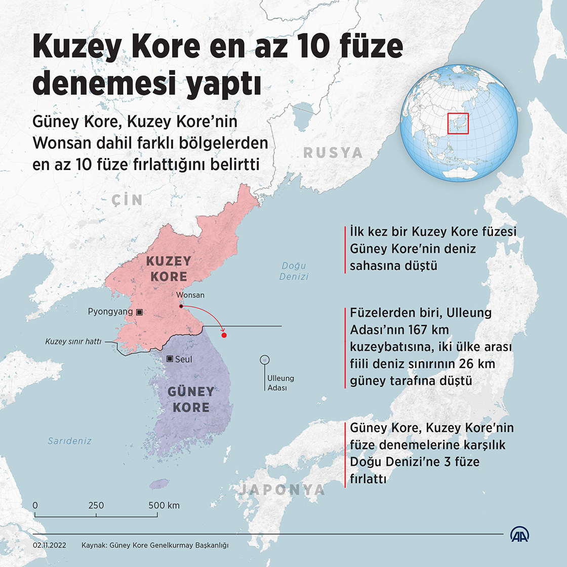 Kuzey Kore en az 10 füze denemesi yaptı