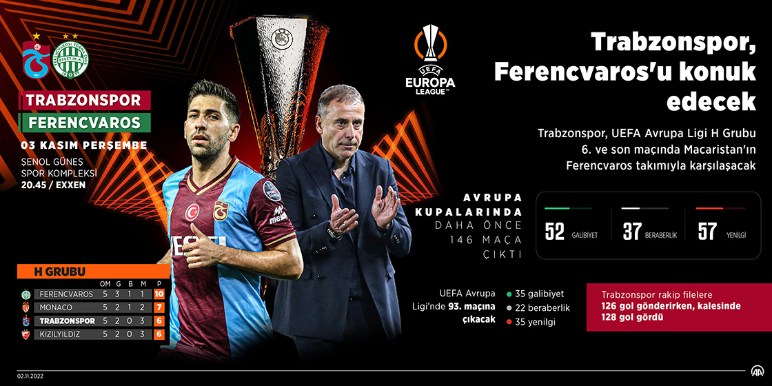 Trabzonspor, Ferencvaros'u konuk edecek