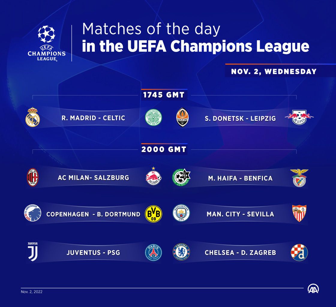 Matches of the day in the UEFA Champions League