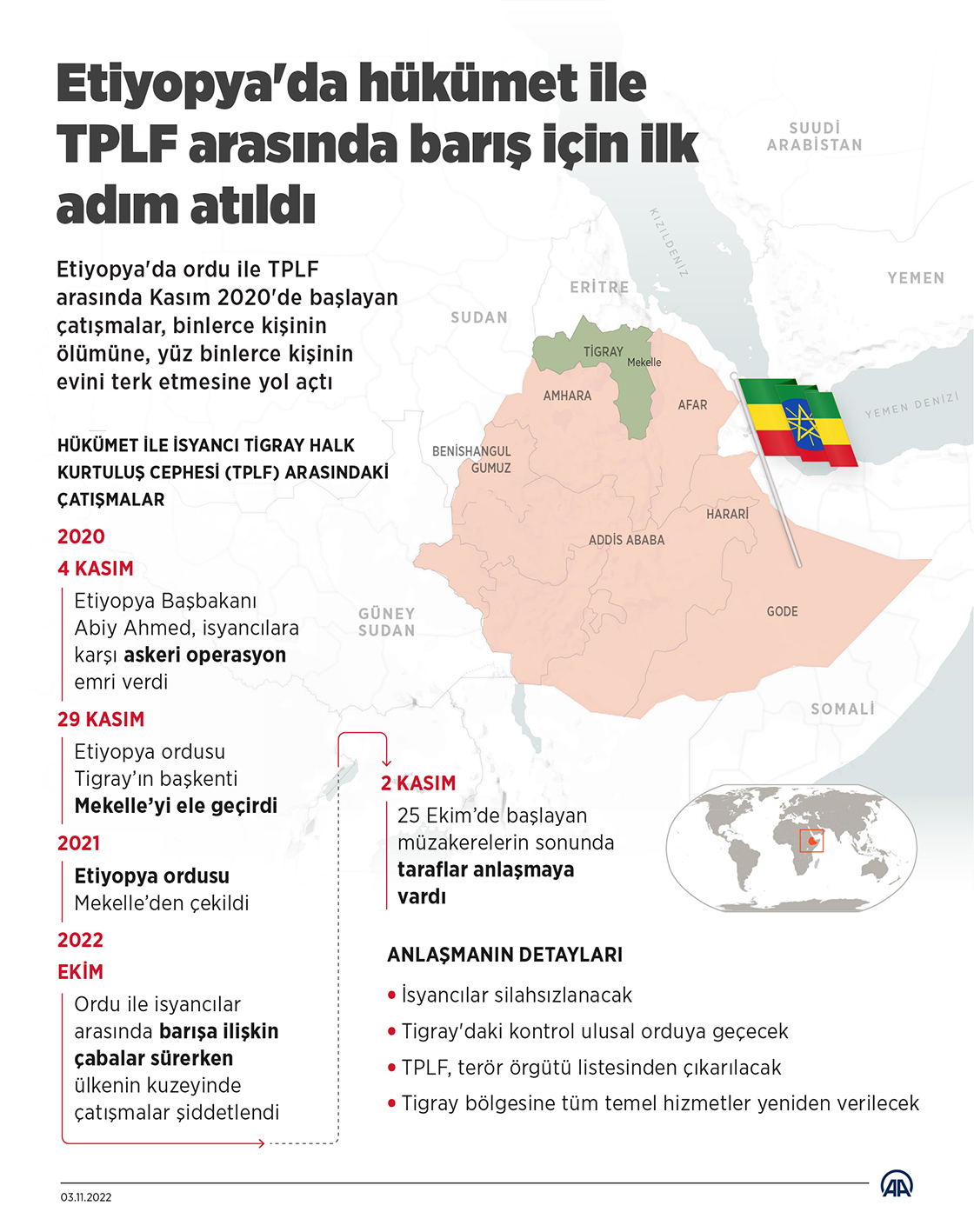 Etiyopya'da hükümet ile TPLF arasındaki barış için ilk adım atıldı