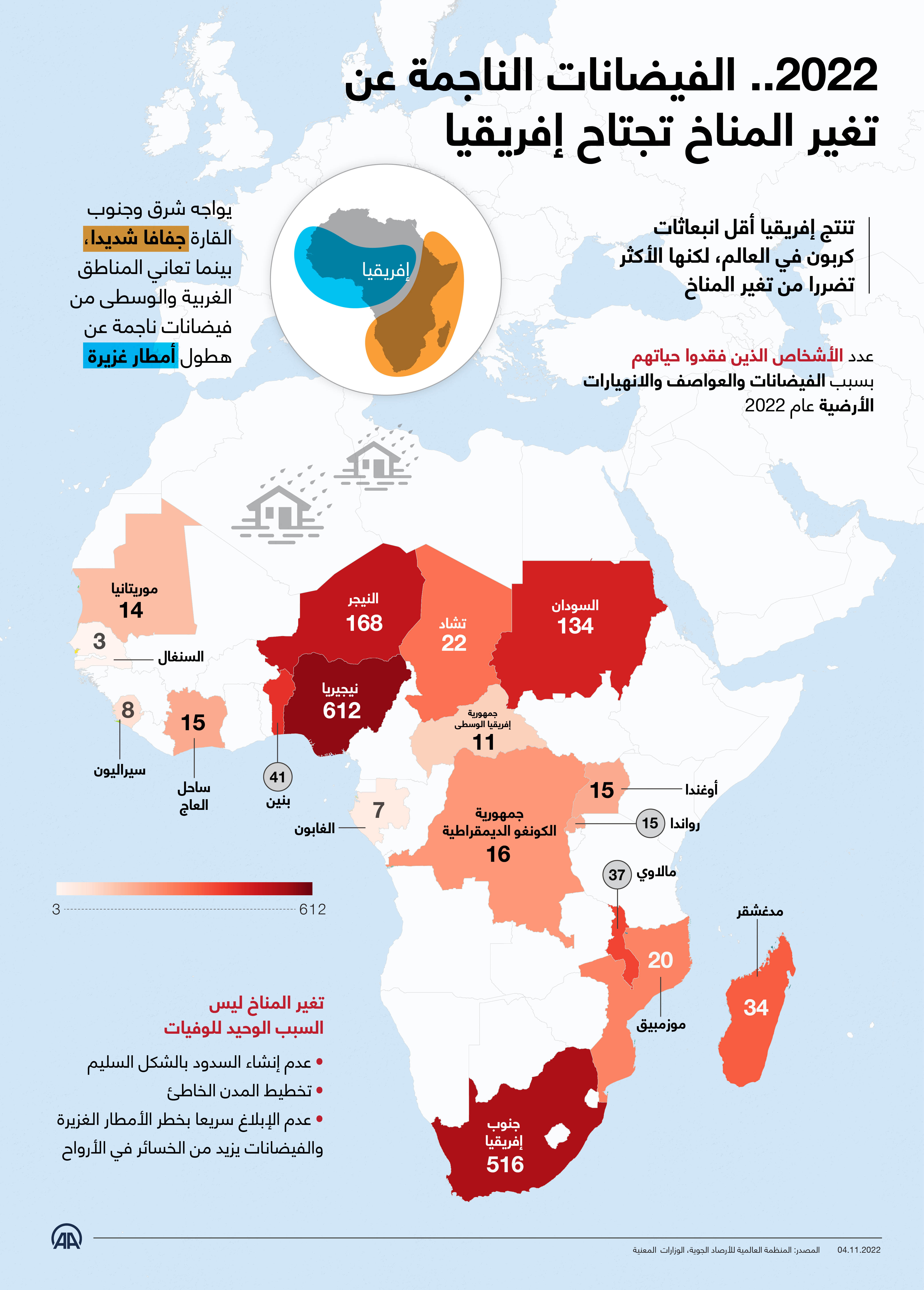 2022.. الفيضانات الناجمة عن تغير المناخ تجتاح إفريقيا