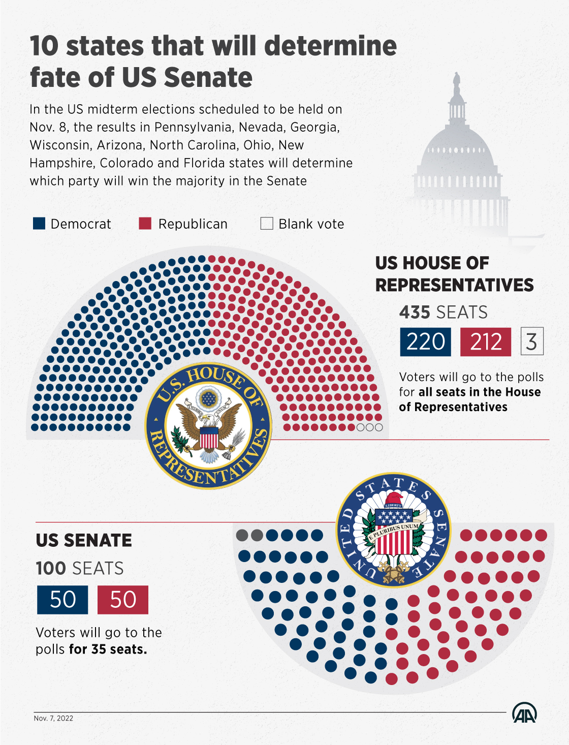 10 states that will determine fate of US Senate