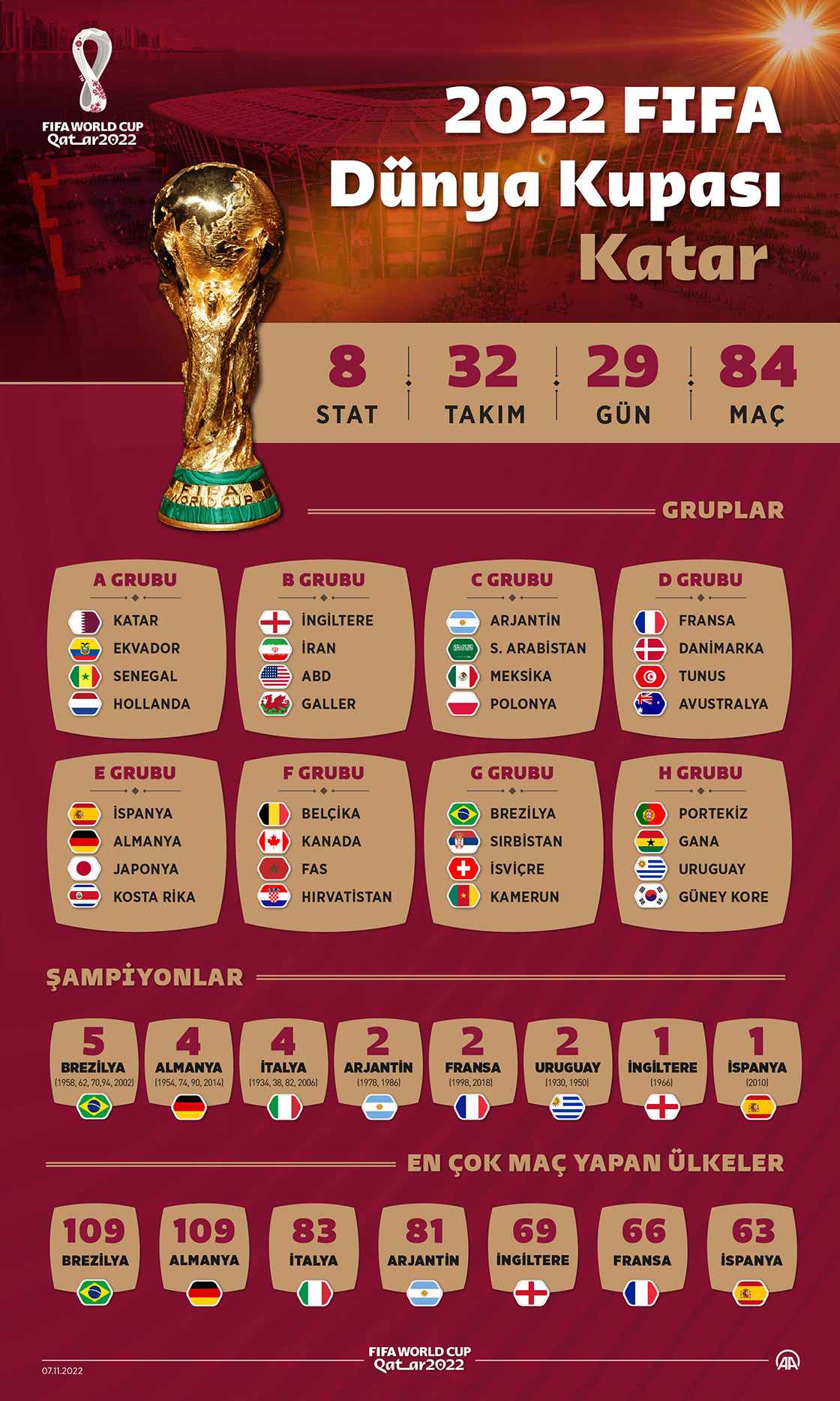 2022 FIFA Dünya Kupası Katar