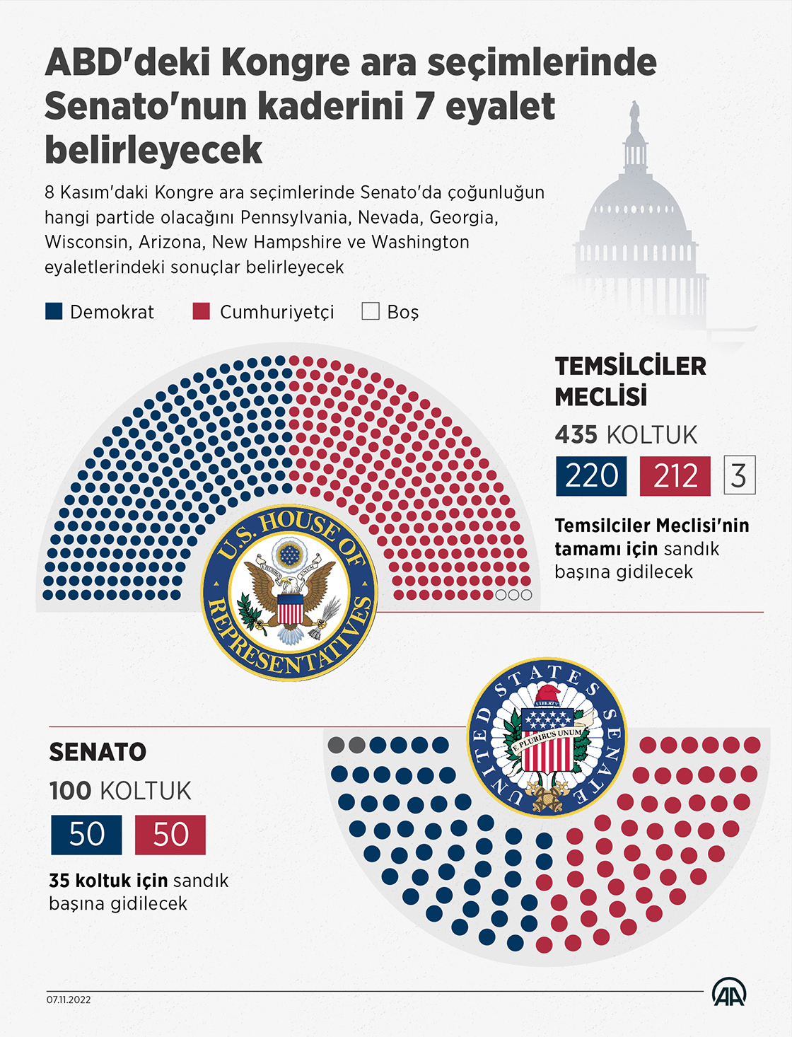 ABD'deki Kongre ara seçimlerinde Senato'nun kaderini 7 eyalet belirleyecek