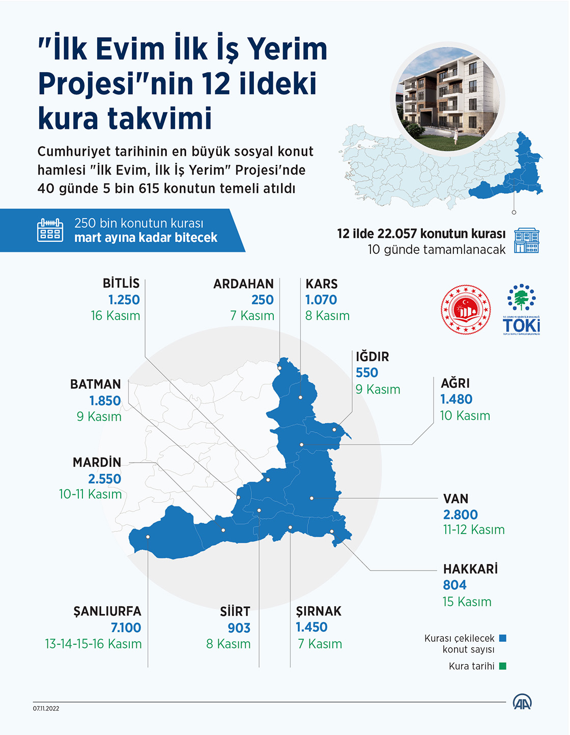 "İlk Evim İlk İş Yerim Projesi"nde 12 ildeki kura takvimi belli oldu