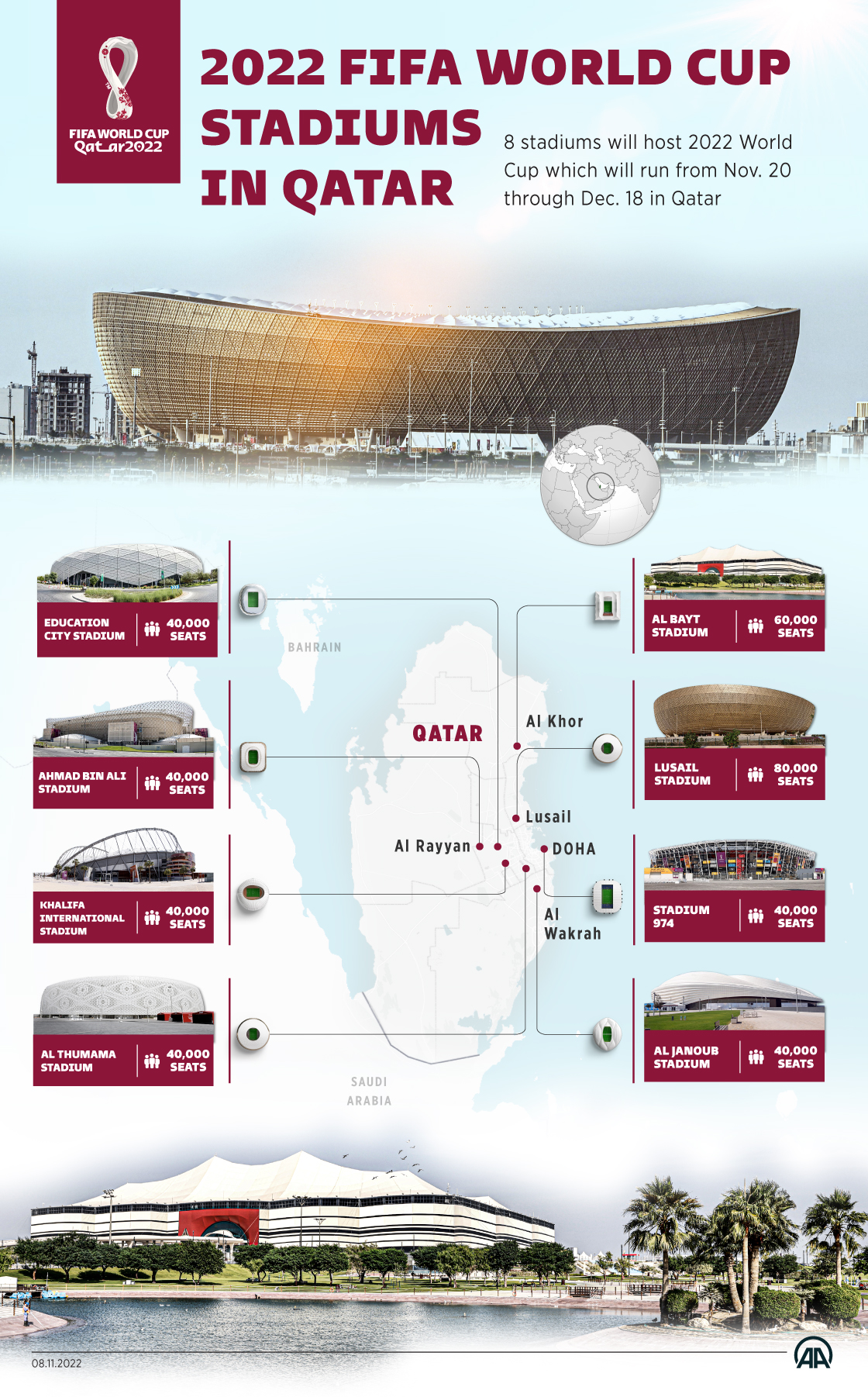 2022 FIFA World Cup stadiums in Qatar