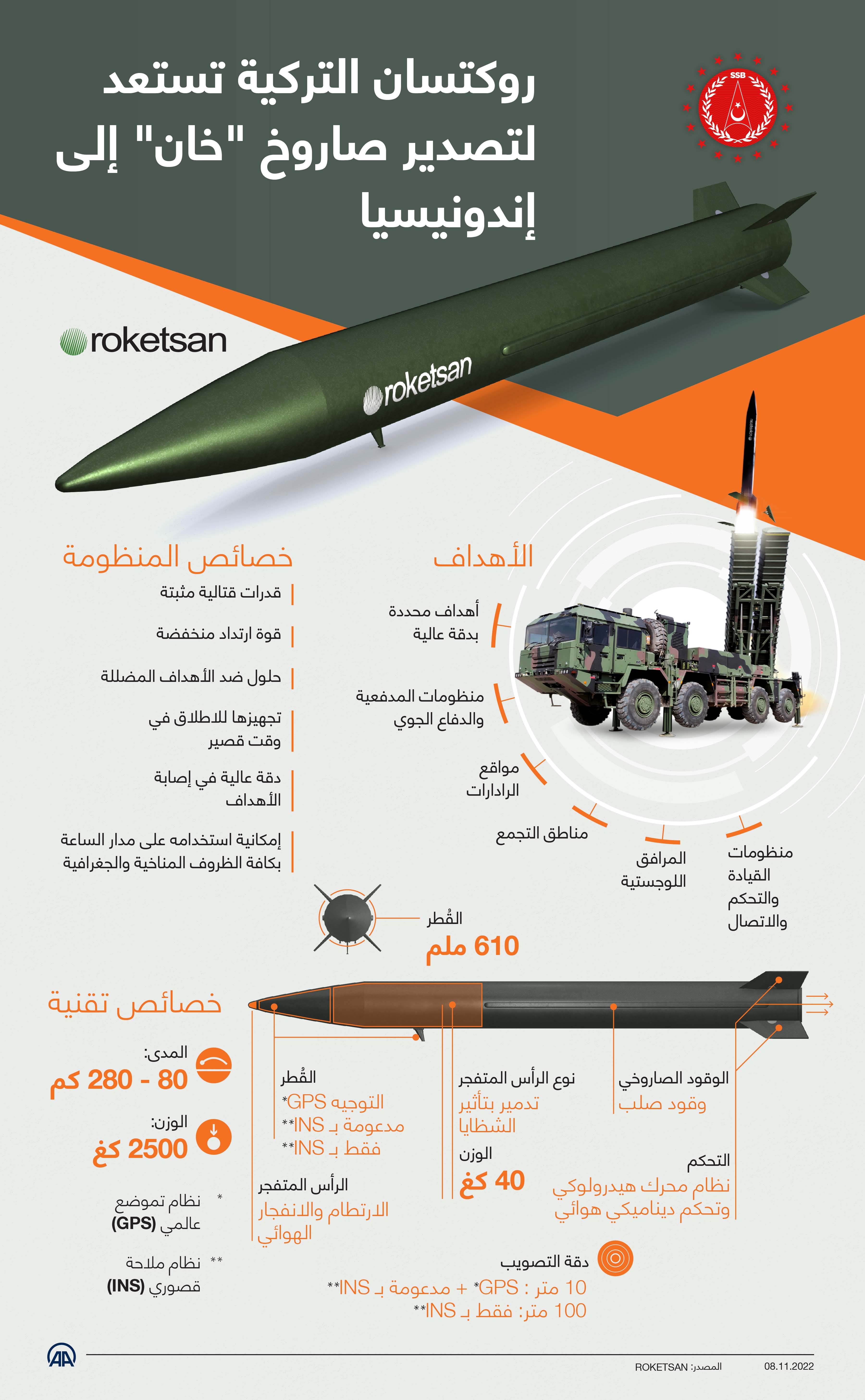 روكتسان التركية تستعد لتصدير صاروخ "خان" إلى إندونيسيا