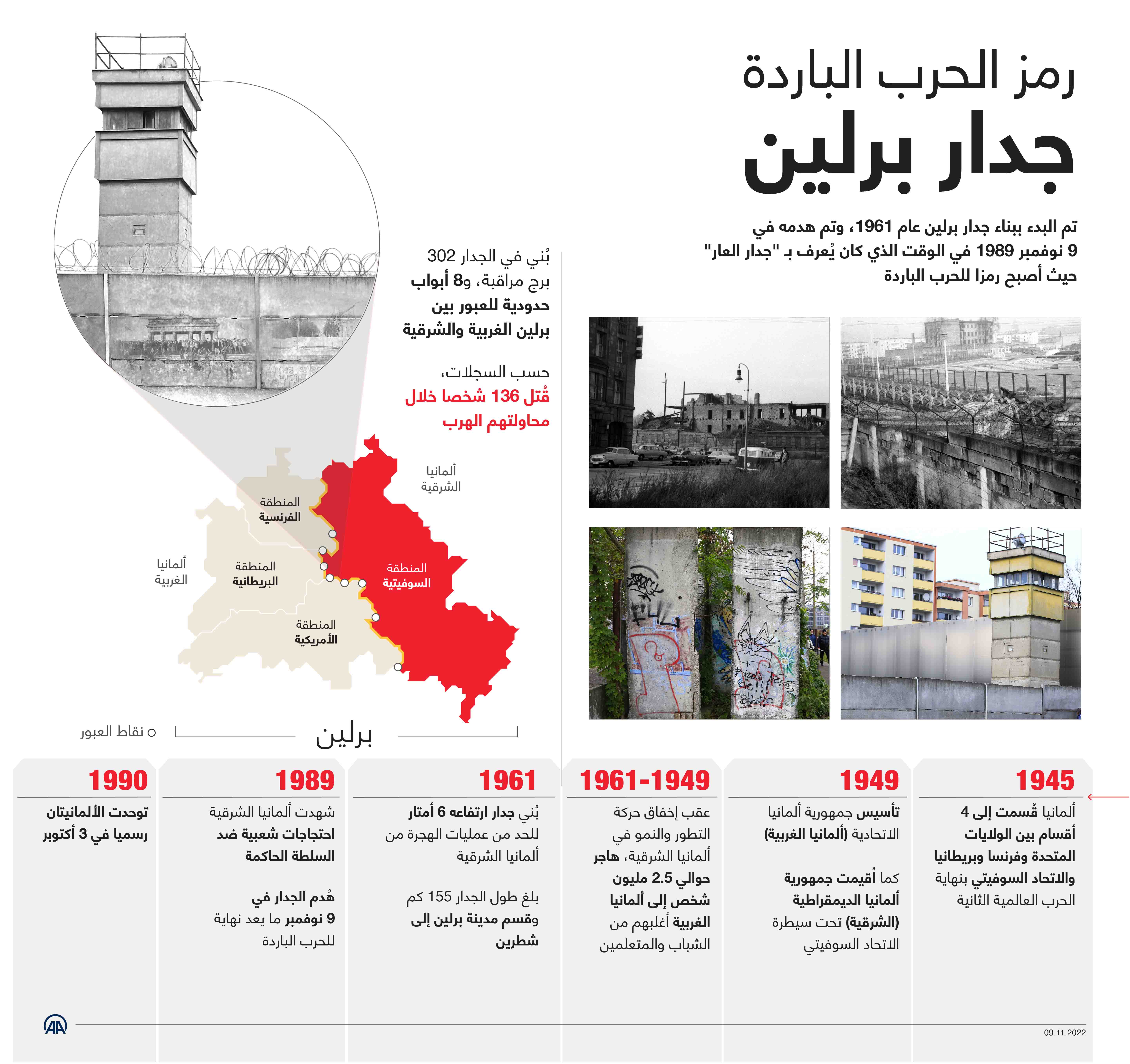 رمز الحرب الباردة.. جدار برلين