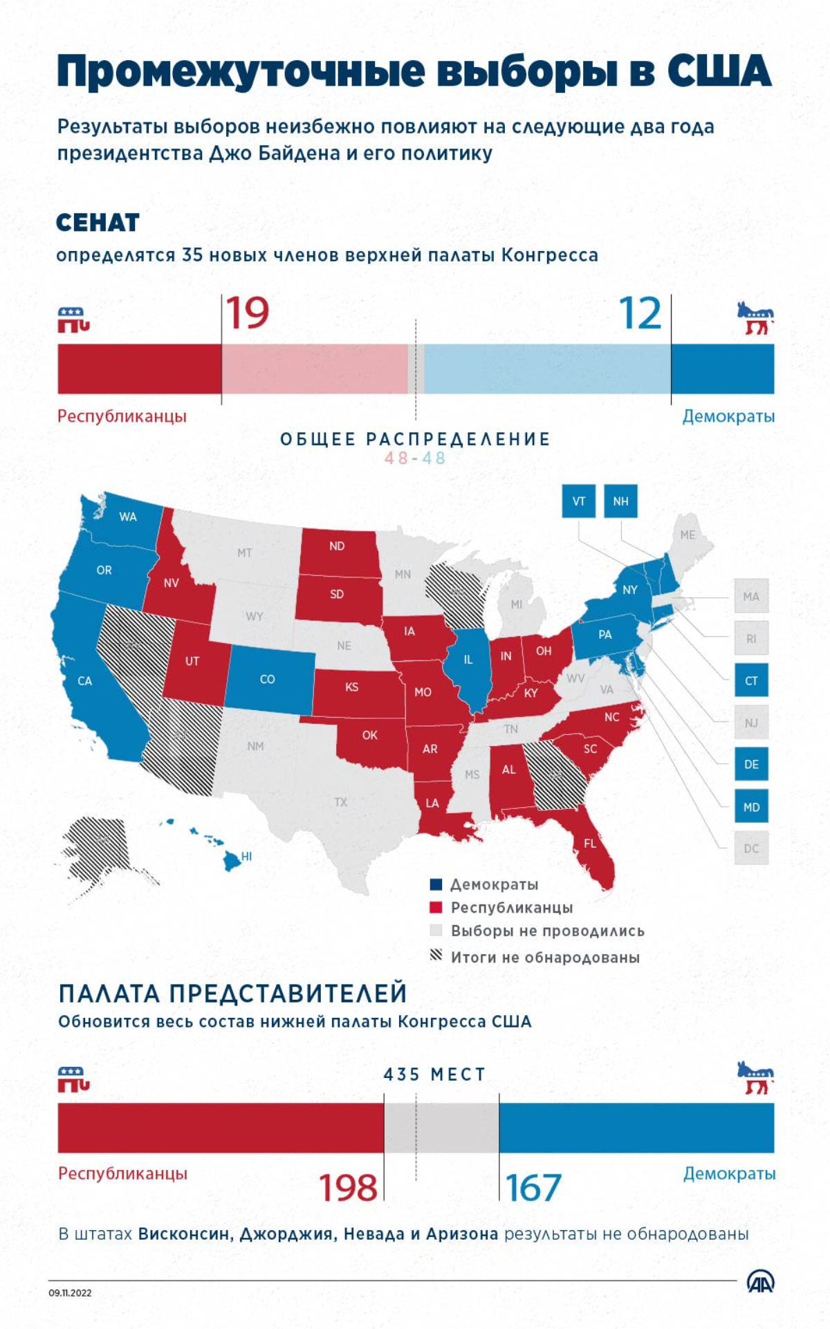 Промежуточные выборы в США