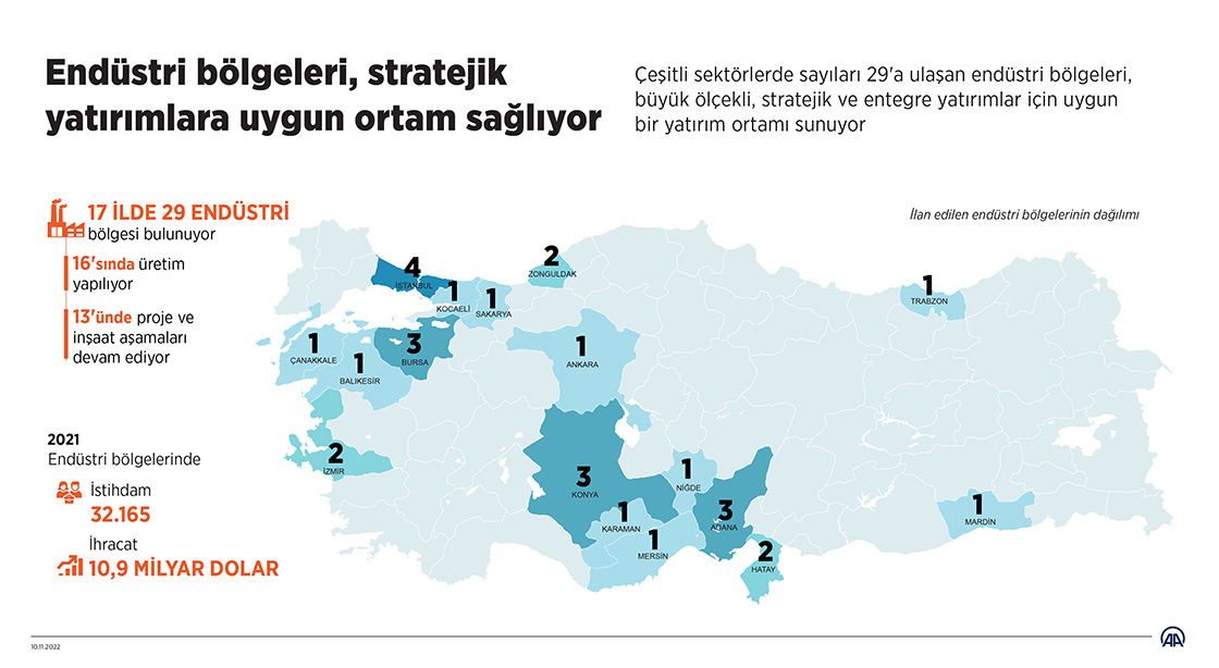 Endüstri bölgeleri, stratejik yatırımlara uygun ortam sağlıyor
