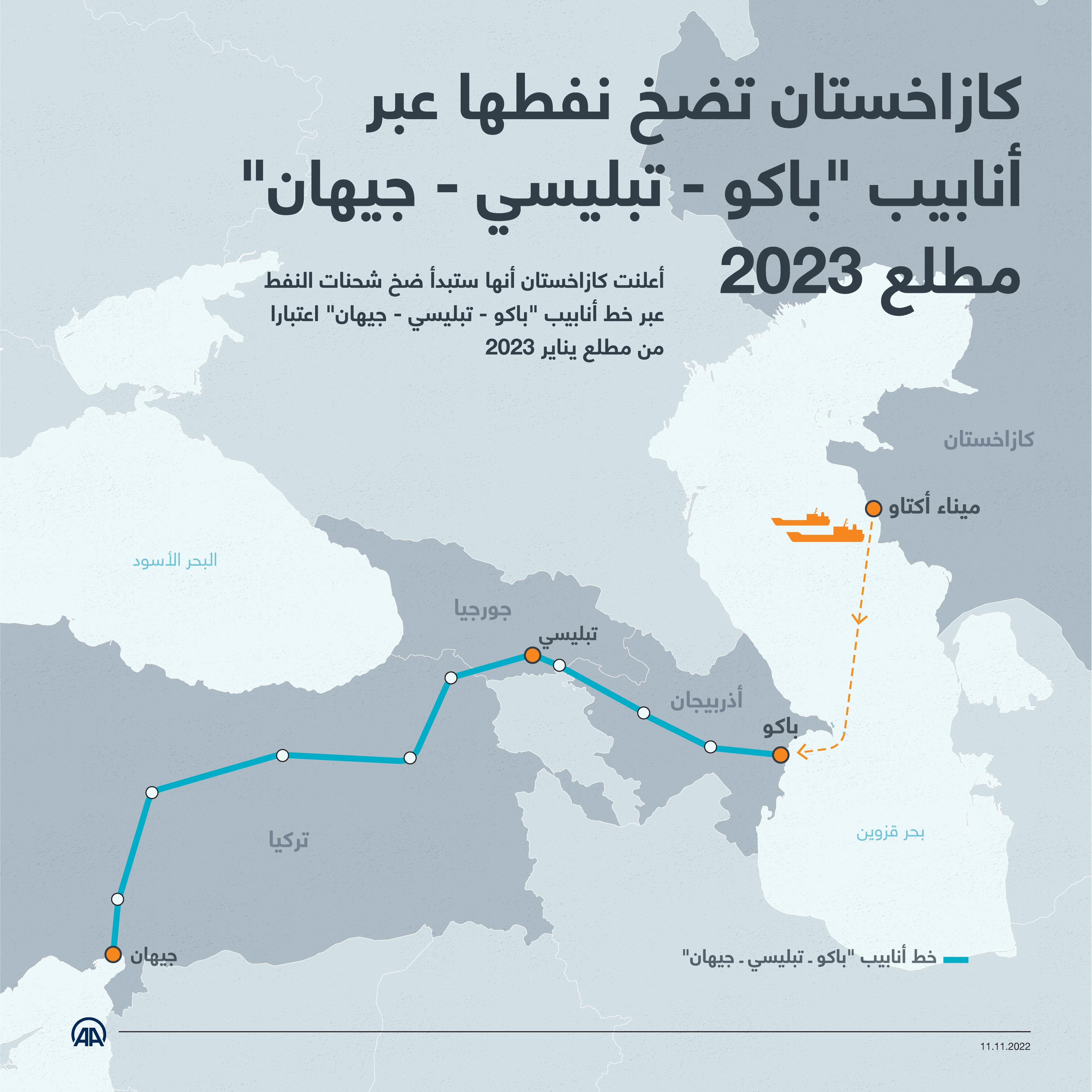 كازاخستان تضخ نفطها عبر أنابيب "باكو - تبليسي - جيهان" مطلع 2023