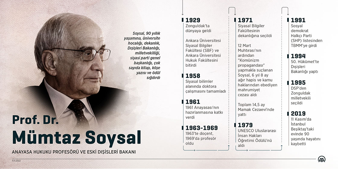 Anayasa hukuku profesörü ve eski Dışisleri Bakanı Prof. Dr. Mümtaz Soysal