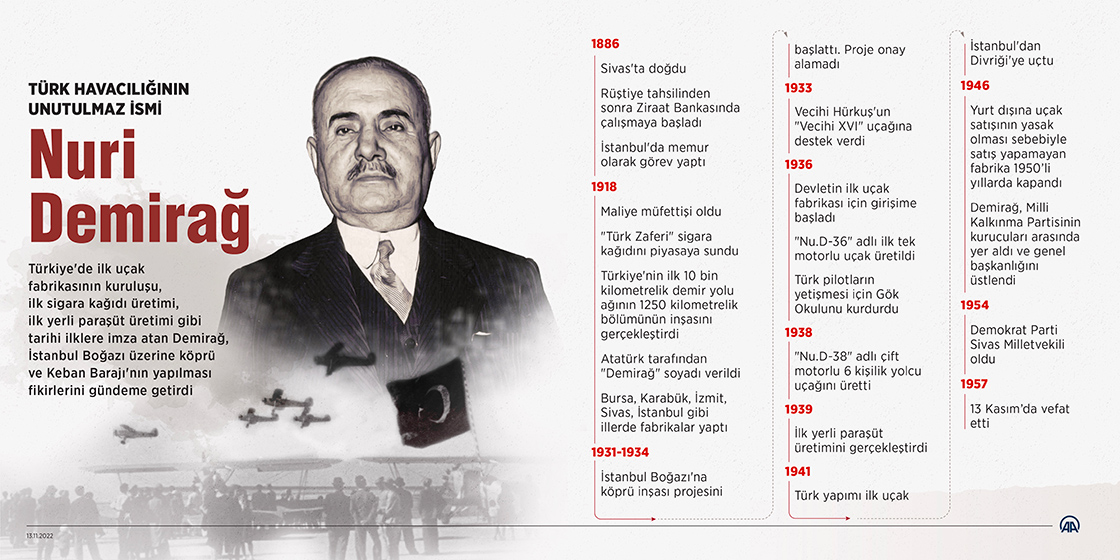 Türk havacılığının unutulmaz ismi: Nuri Demirağ