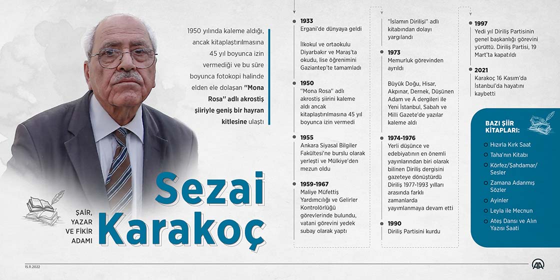 Şair, yazar ve fikir adamı: Sezai Karakoç