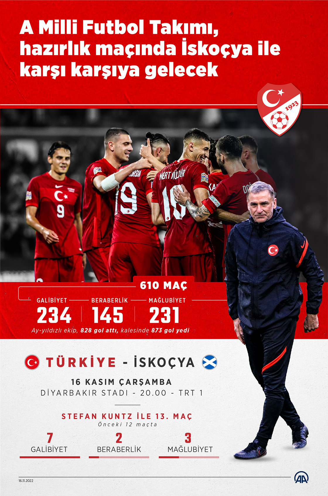 A Milli Futbol Takımı İskoçya'yı konuk ediyor