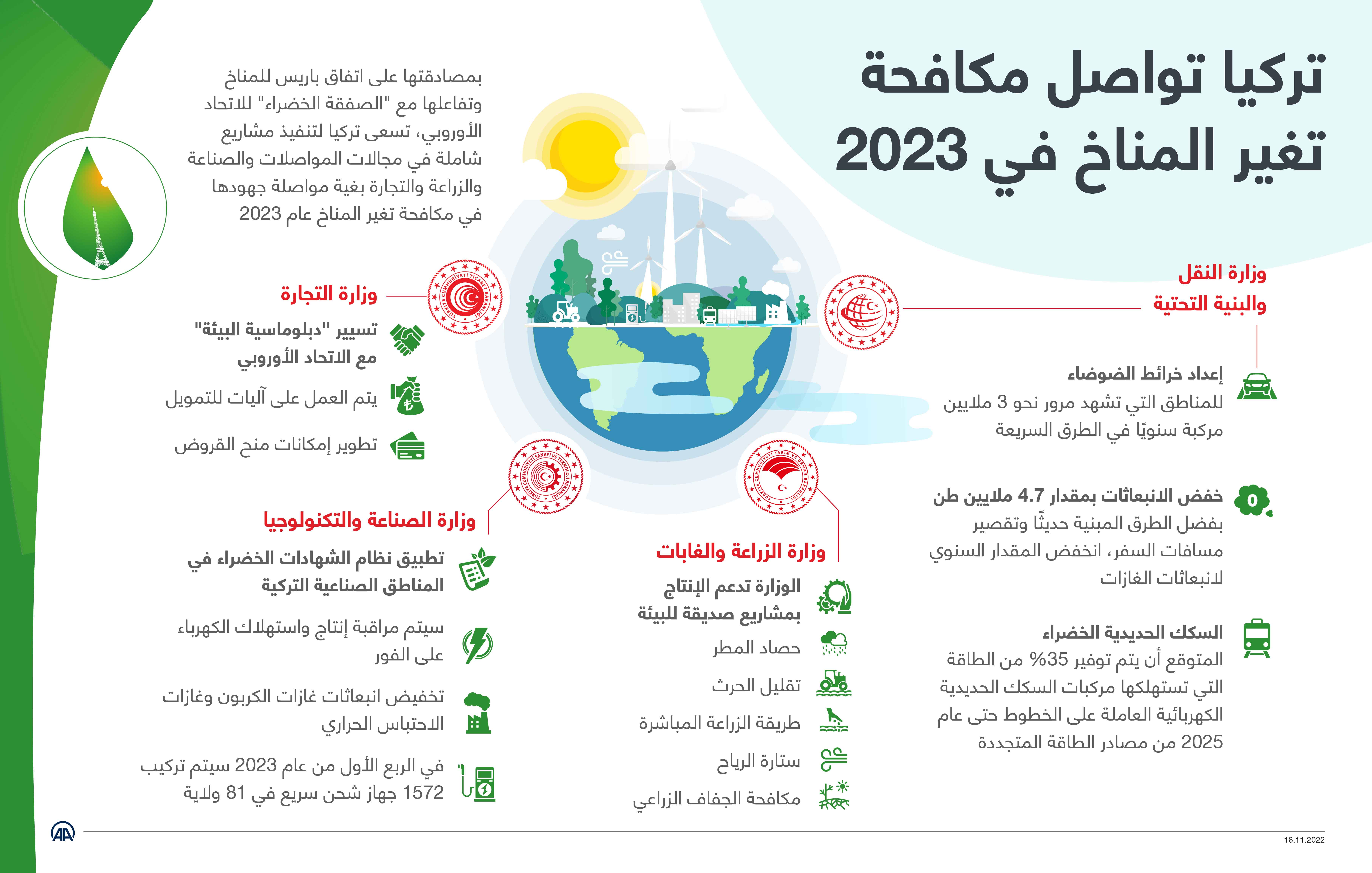 تركيا تواصل مكافحة تغير المناخ في 2023