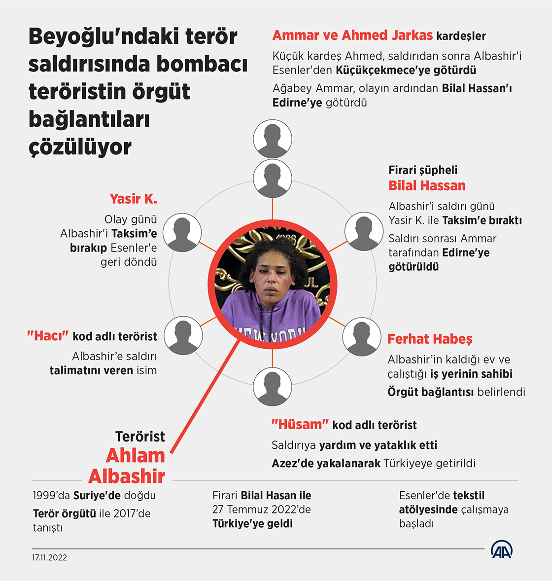 Beyoğlu'ndaki terör saldırısında bombacı teröristin örgüt bağlantıları çözülüyor