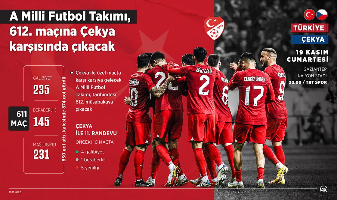 A Milli Futbol Takımı, 612. maçına Çekya karşısında çıkacak
