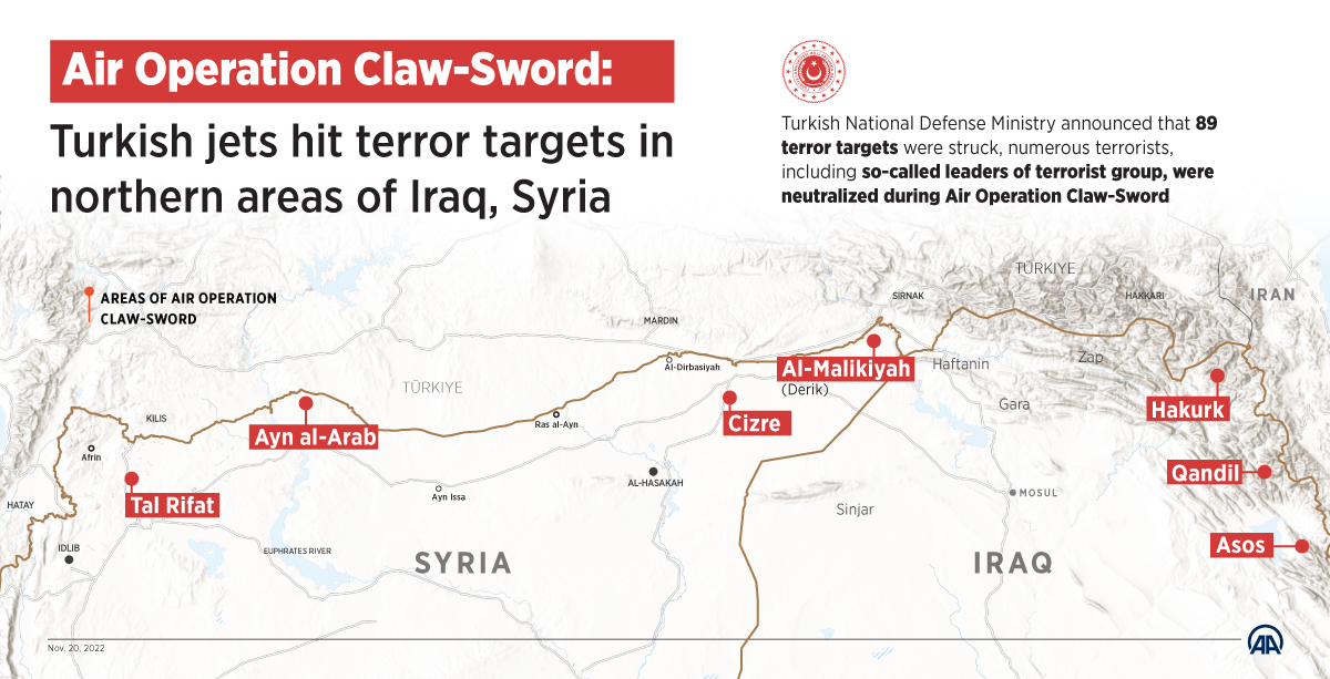 Air Operation Claw-Sword: Turkish jets hit terror targets in northern areas of Iraq, Syria