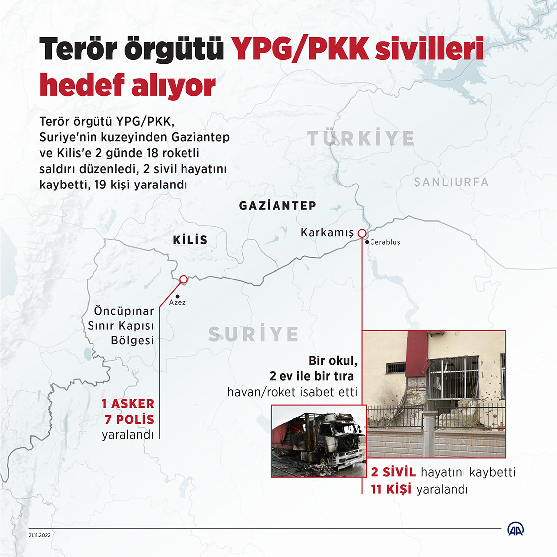 Terör örgütü YPG/PKK sivilleri hedef alıyor