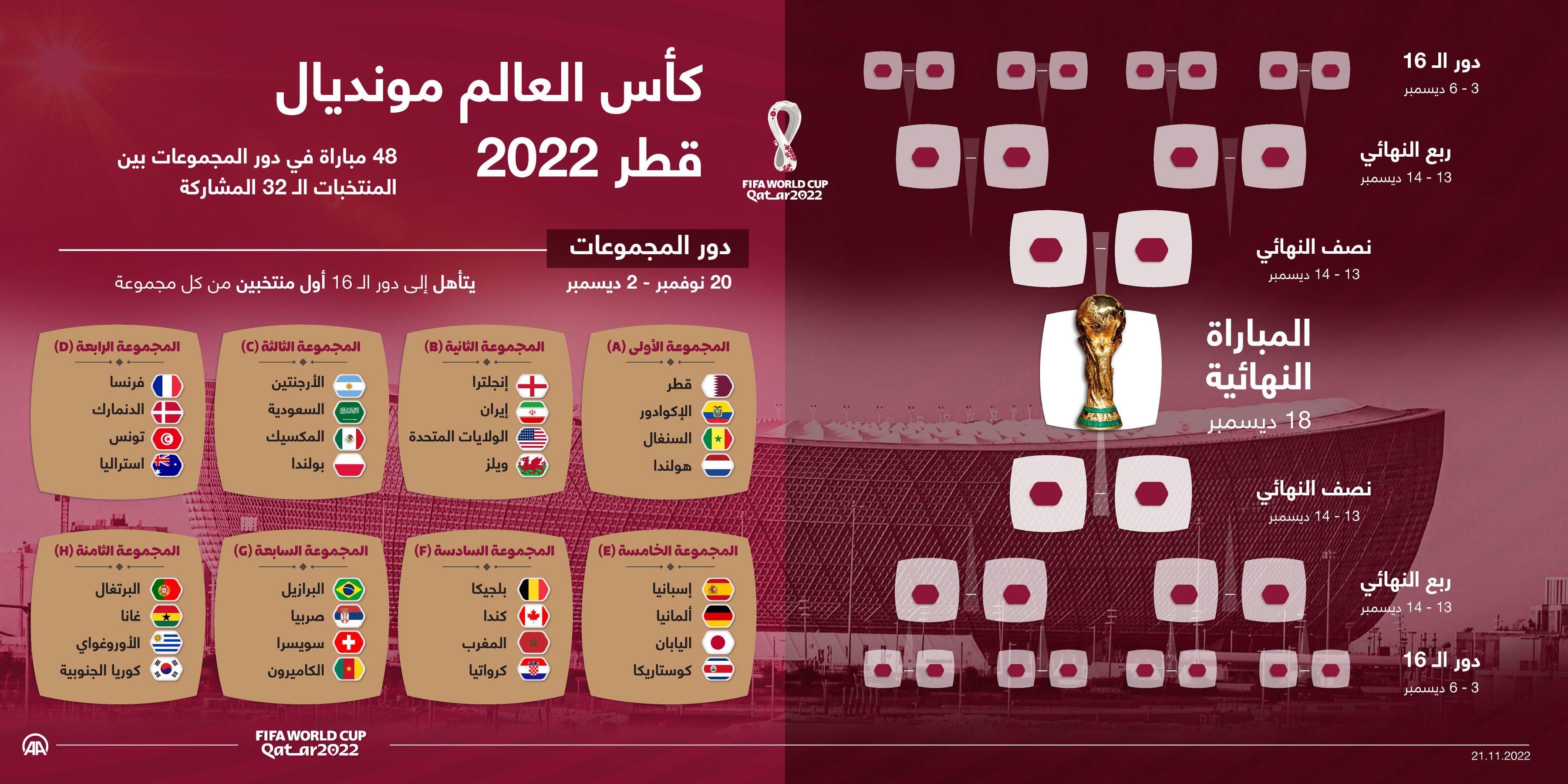 كأس العالم مونديال قطر 2022