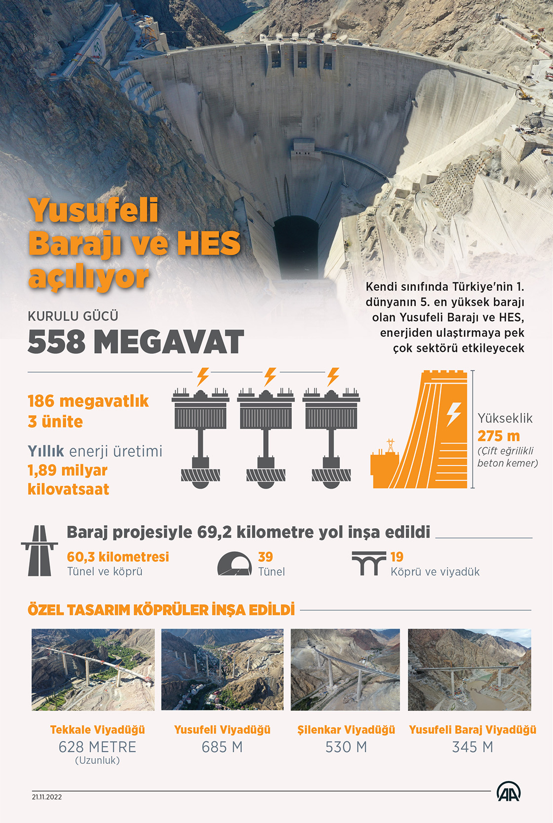 Yusufeli Barajı 22 Kasım'da açılacak
