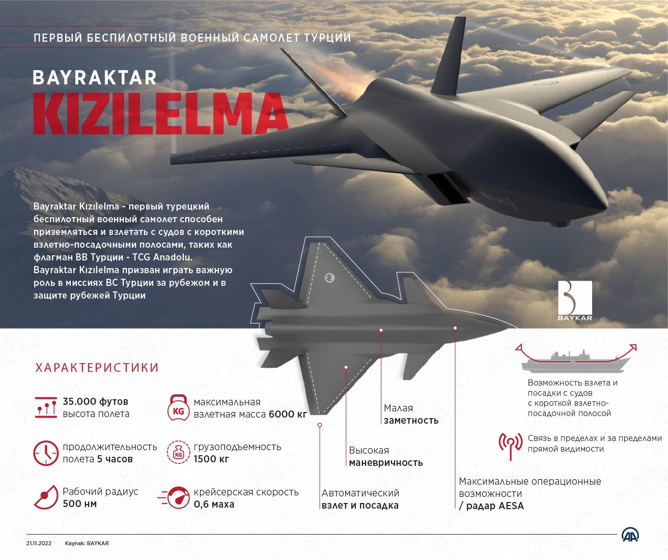 Первый беспилотный военный самолет Турции: Bayraktar Kızılelma