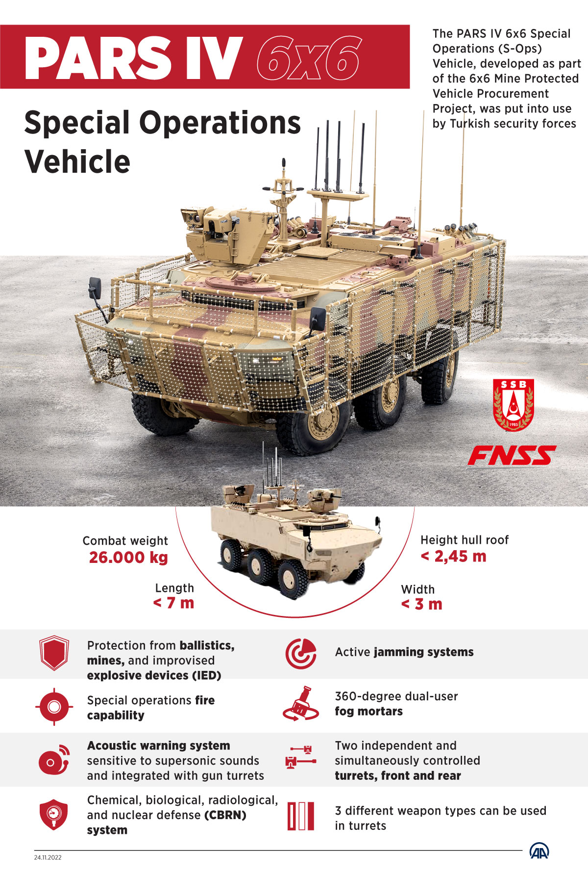 PARS IV 6x6 Special Operations Vehicle