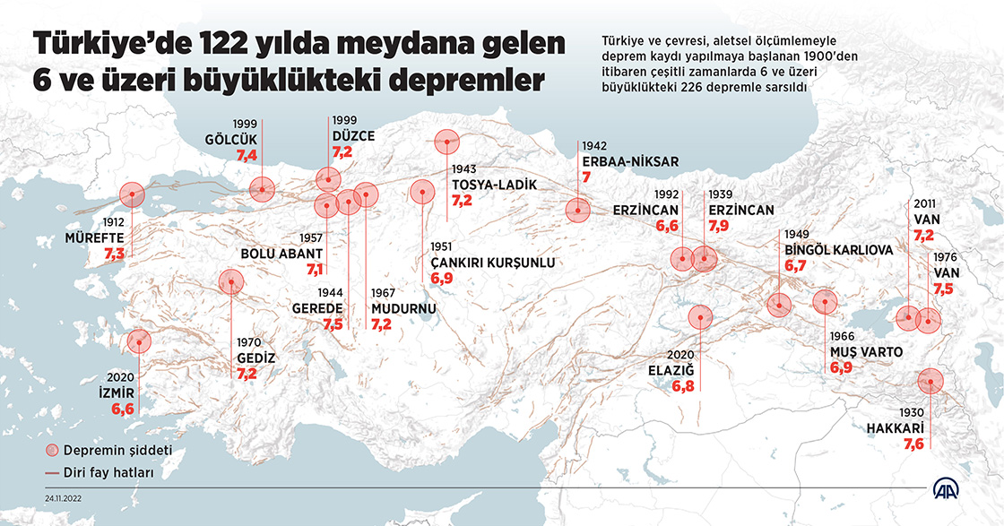 Türkiye’de 122 yılda meydana gelen 6 ve üzeri büyüklükteki depremler