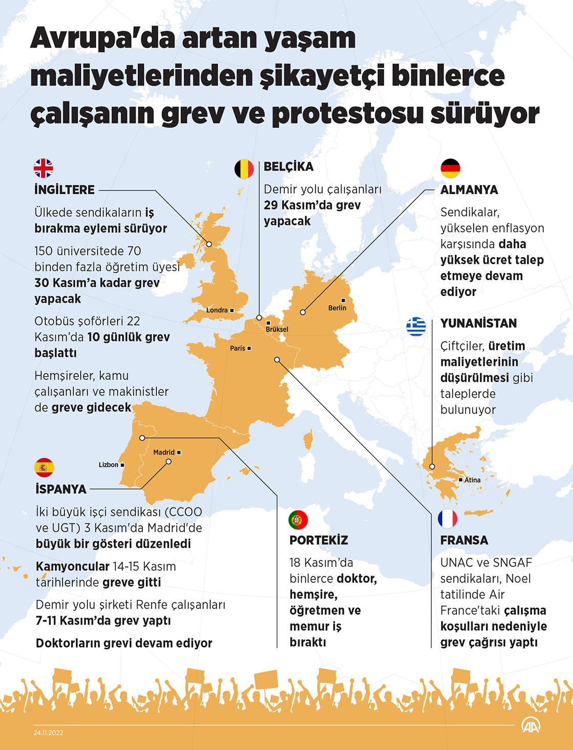 Avrupa'da artan yaşam maliyetlerinden şikayetçi binlerce çalışanın grev ve protestosu sürüyor