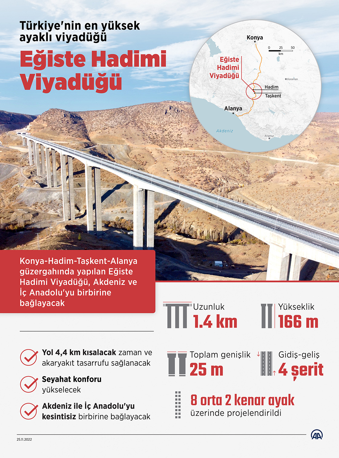 Türkiye'nin en yüksek ayaklı viyadüğü Eğiste Hadimi Viyadüğü