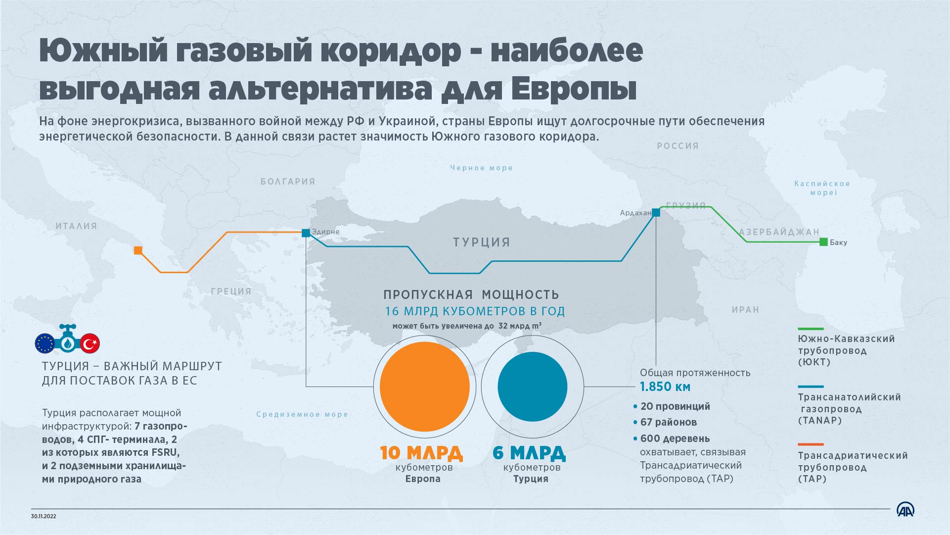 Вертикальный газовый коридор