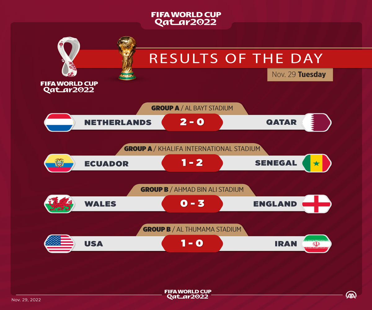 2022 fifa world cup result