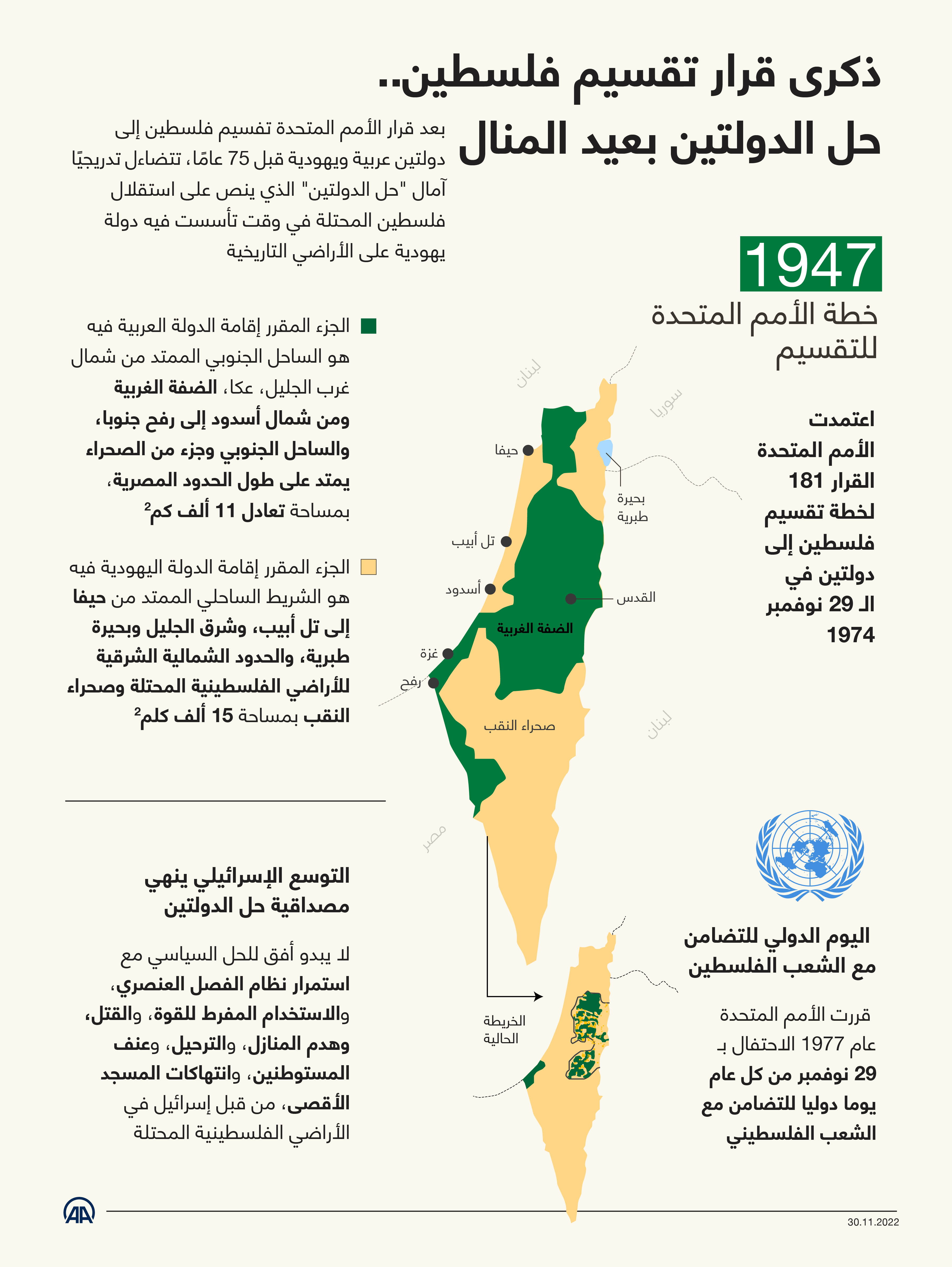 ذكرى قرار تقسيم فلسطين.. "حل الدولتين" بعيد المنال