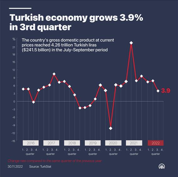 Anadolu Agency