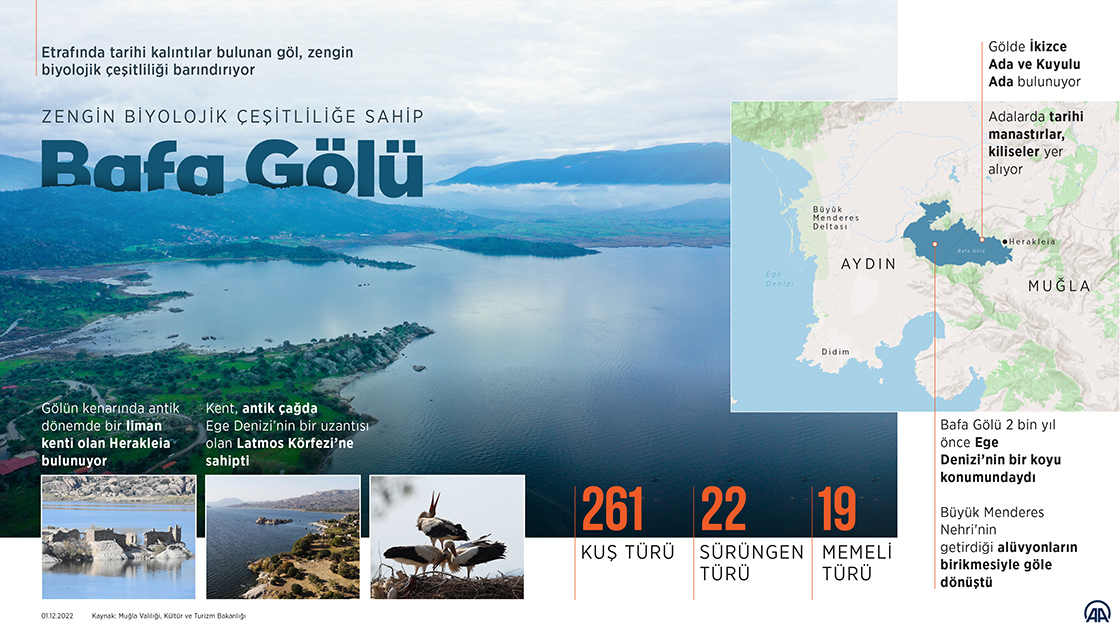 Zengin biyolojik çeşitliliğe sahip Bafa Gölü