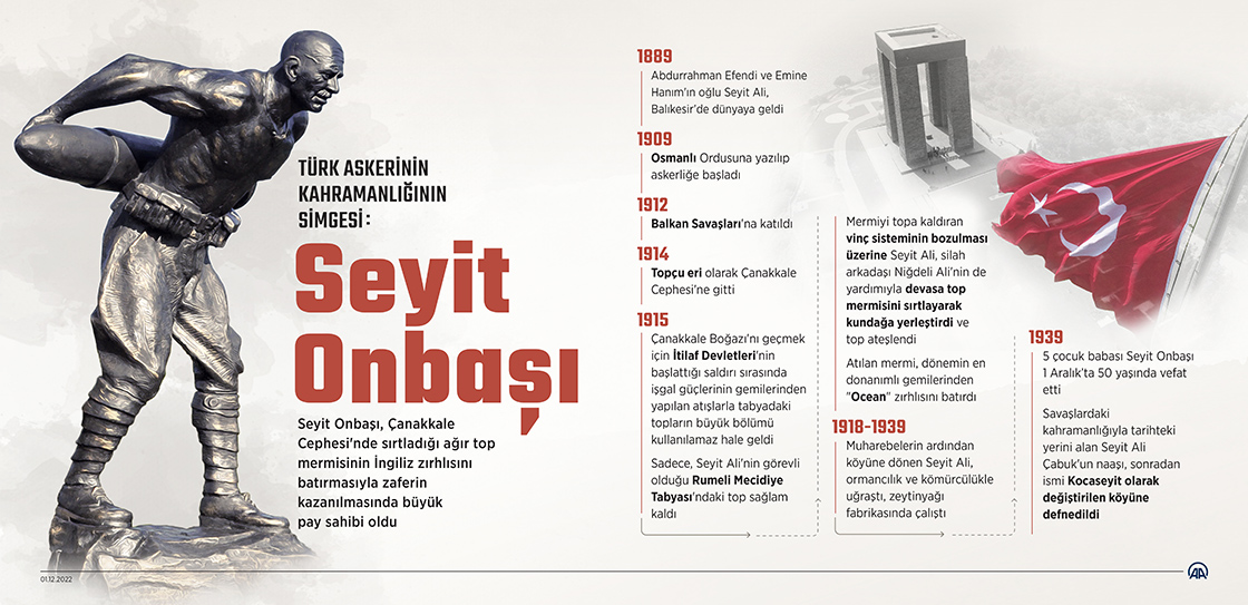 Türk askerinin kahramanlığının simgesi: Seyit Onbaşı