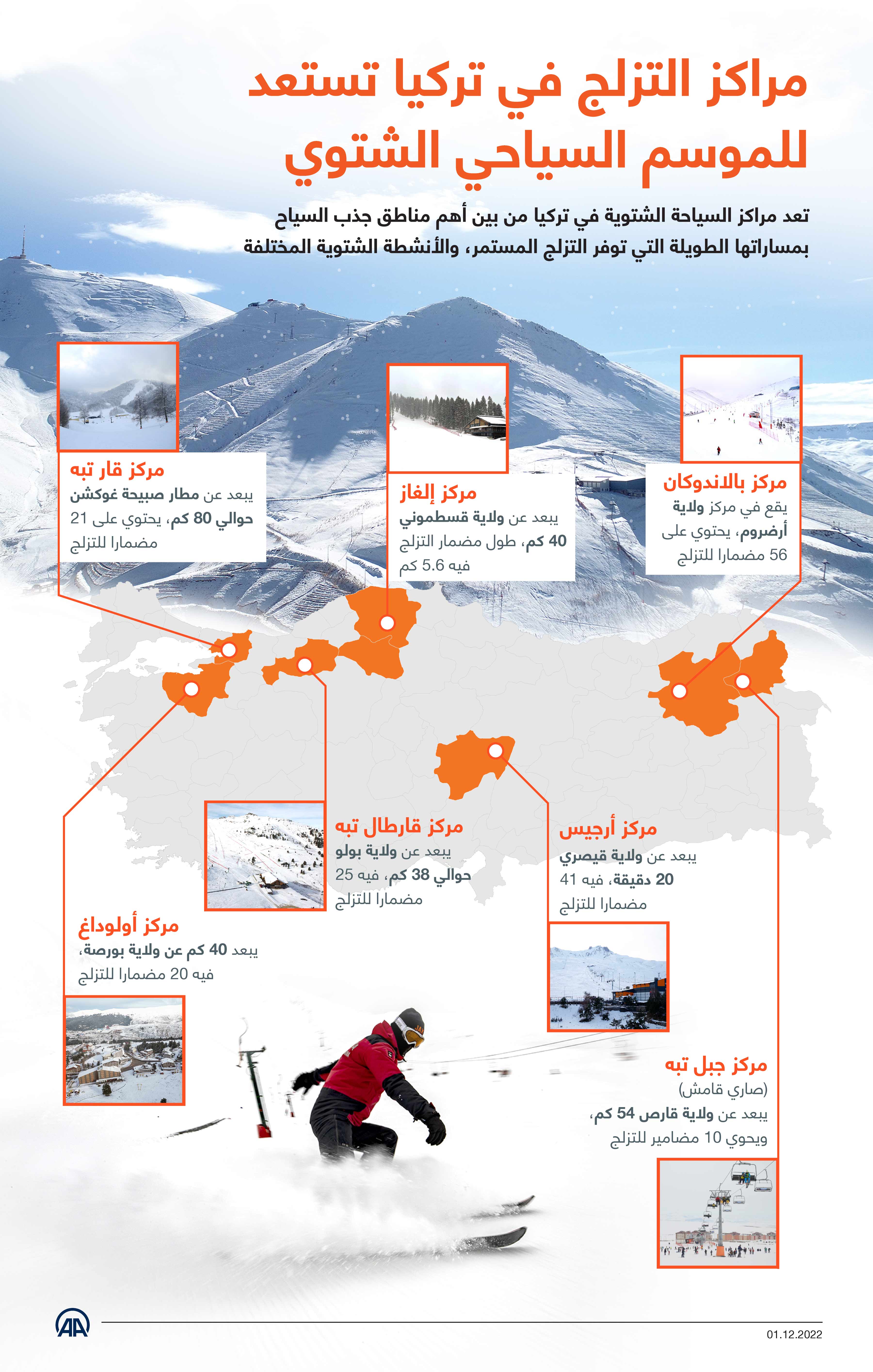 مراكز التزلج في تركيا تستعد للموسم السياحي الشتوي