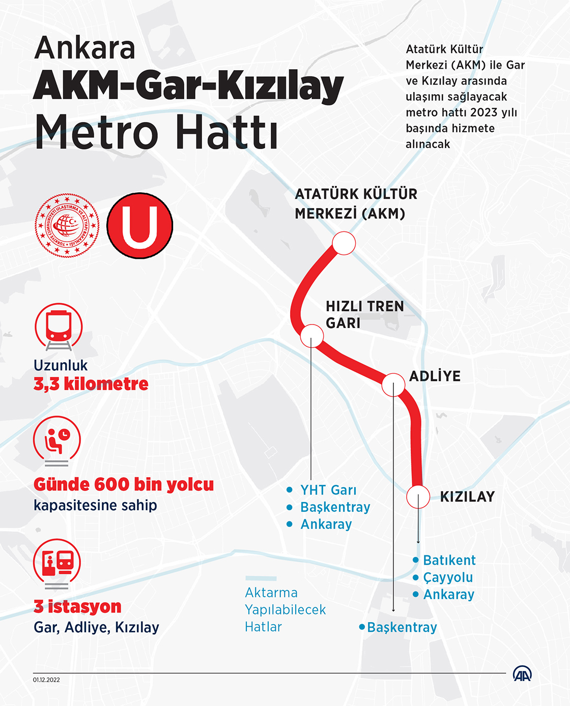 AKM-Gar-Kızılay Metro Hattı