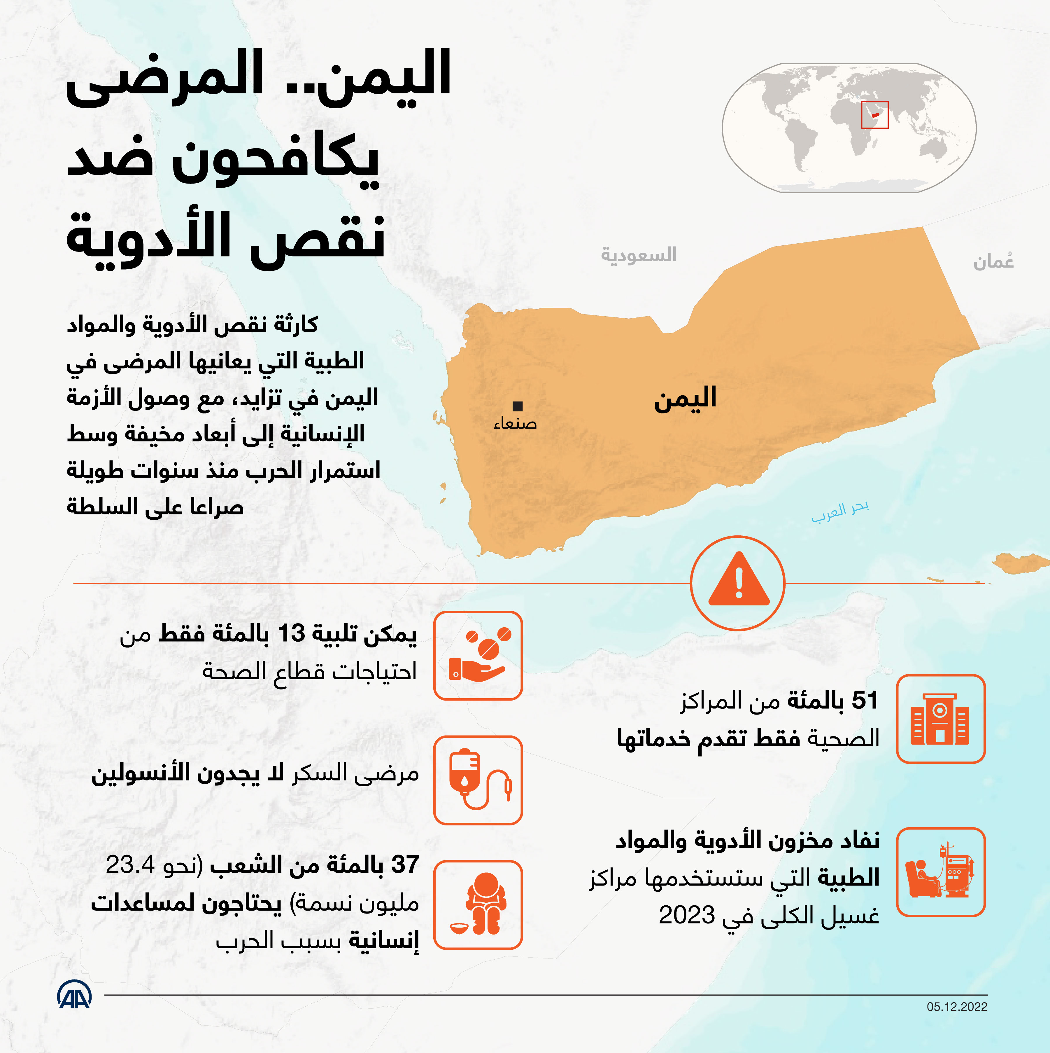 اليمن.. المرضى يكافحون ضد نقص الأدوية