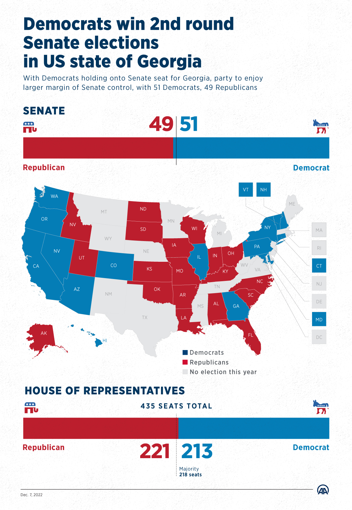 Democrats win 2nd round Senate elections in US state of Georgia