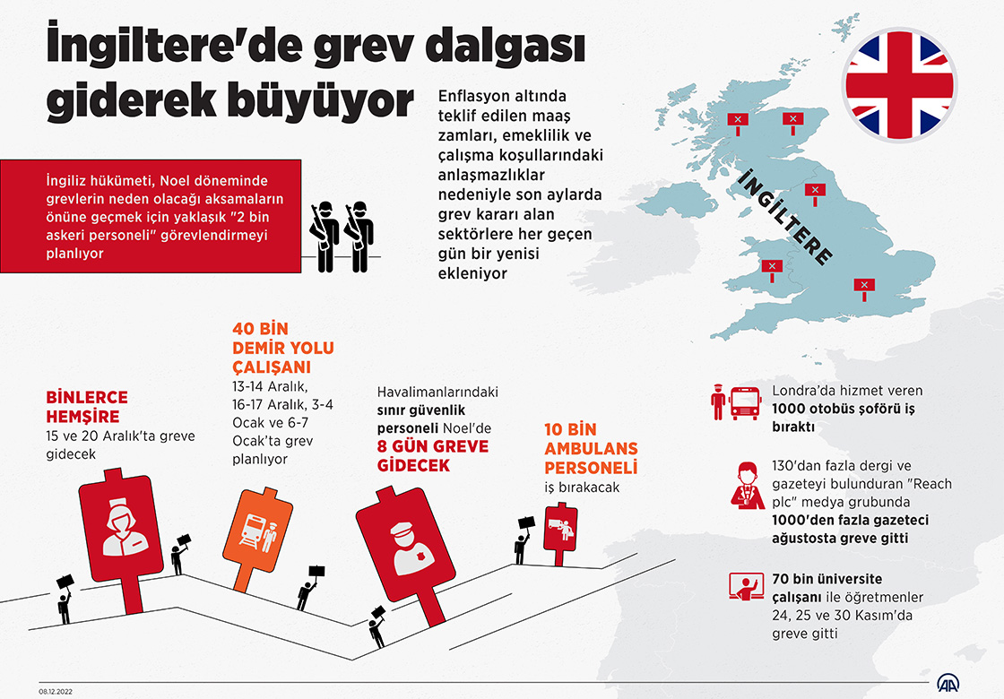 İngiltere'de grev dalgası giderek büyüyor