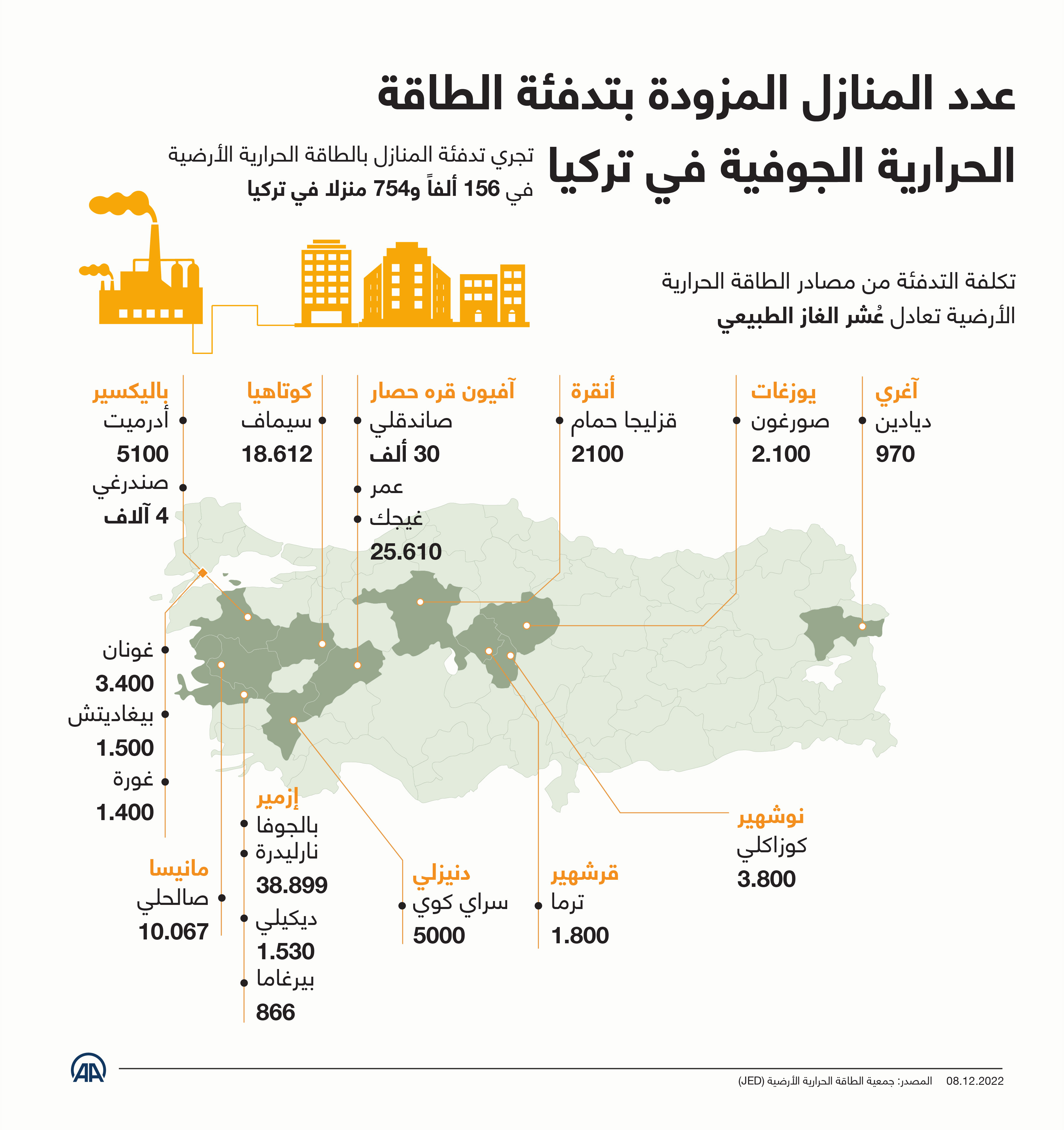 عدد المنازل المزودة بتدفئة الطاقة الحرارية الجوفية في تركيا